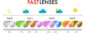 FAST LENSES 2
